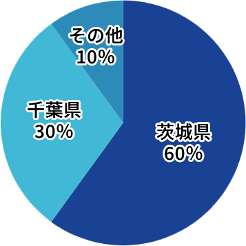 施工エリア