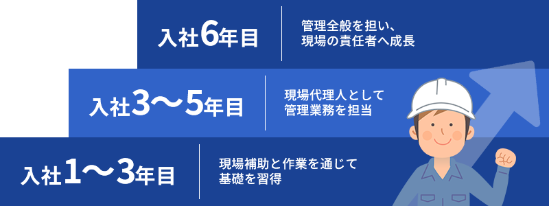 キャリアパス